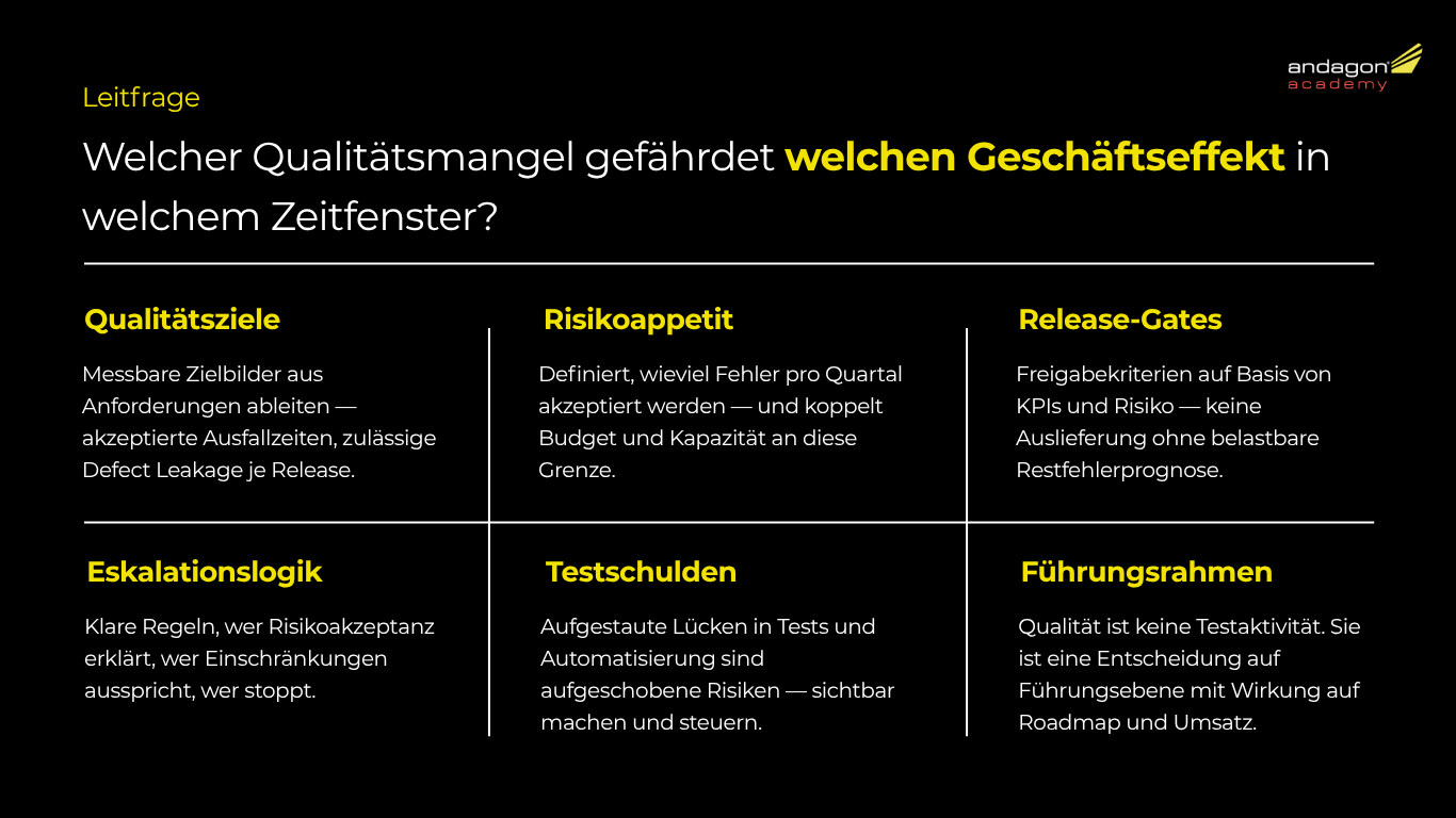 Software Test Management 2
