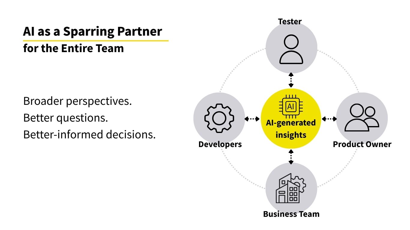AI as a Sparring Partner for the Entire Team