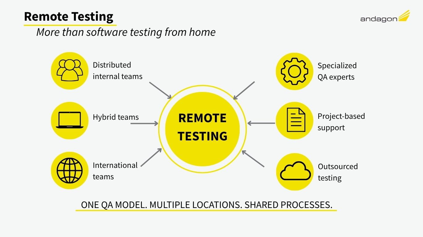 Remote testing model with internal, hybrid, and international teams as well as external QA support