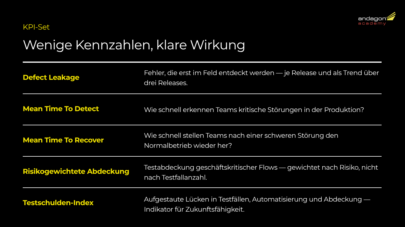 Software Test Management 4