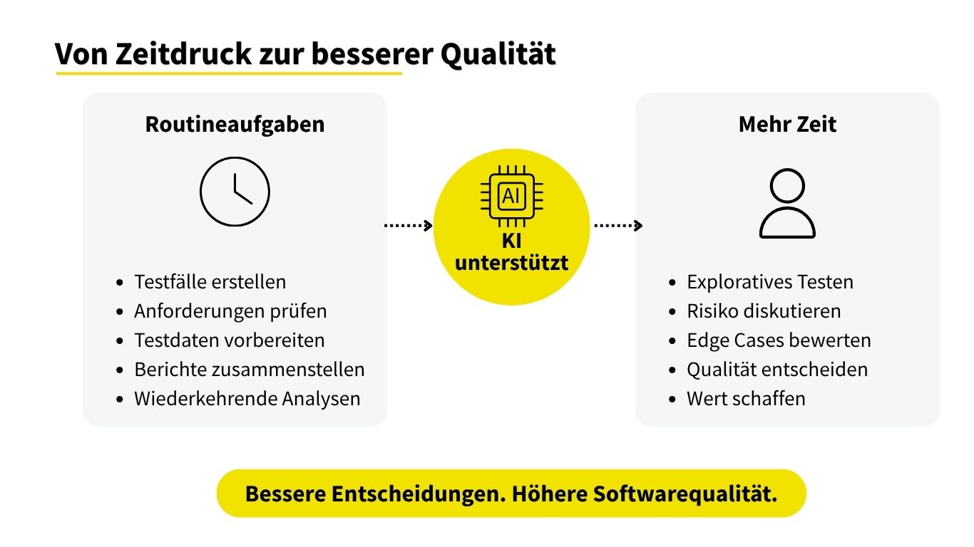 Vom Zeitdruck zu besserer Qualität