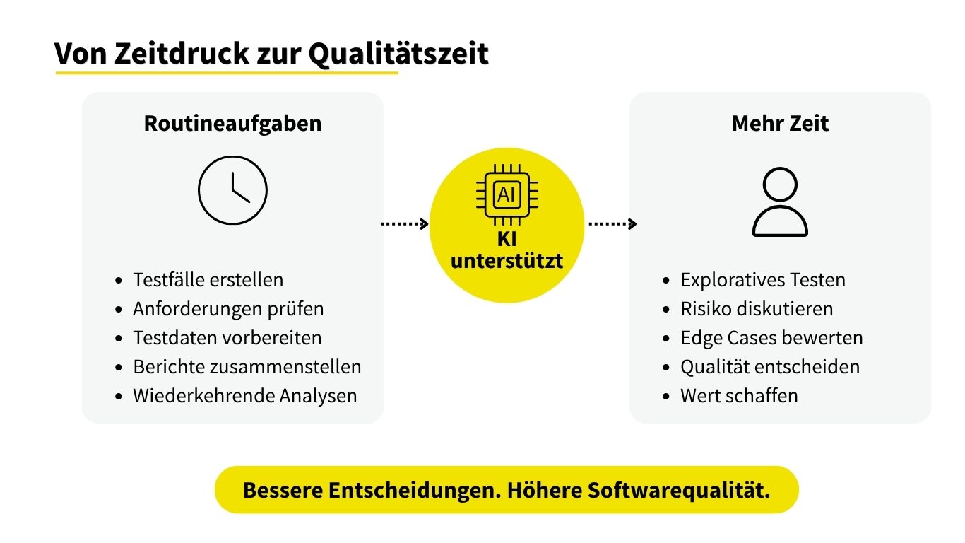 Vom Zeitdruck zu besserer Qualität