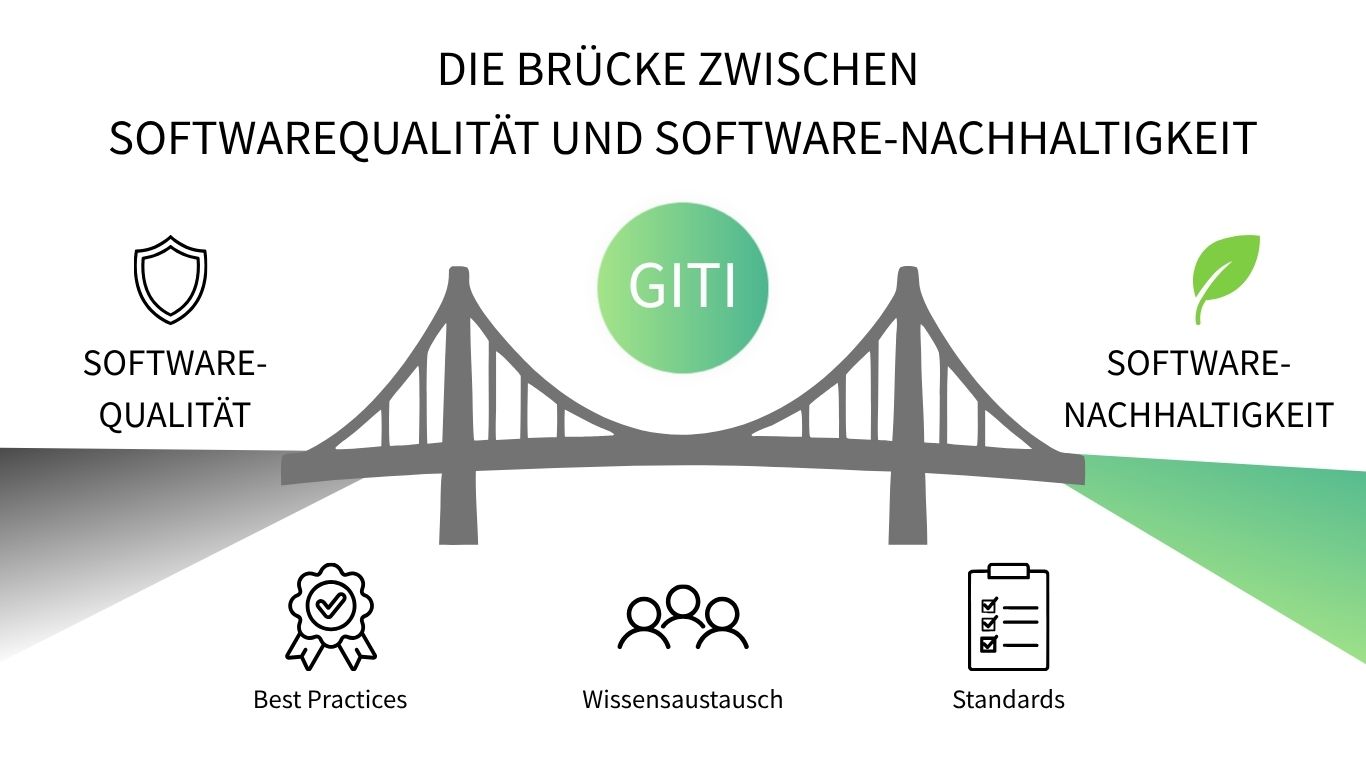 Brücke zwischen Softwarequalität und Nachhaltigkeit
