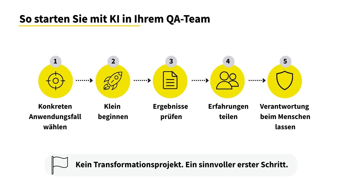 So starten Sie mit KI in Ihrem QA-Team