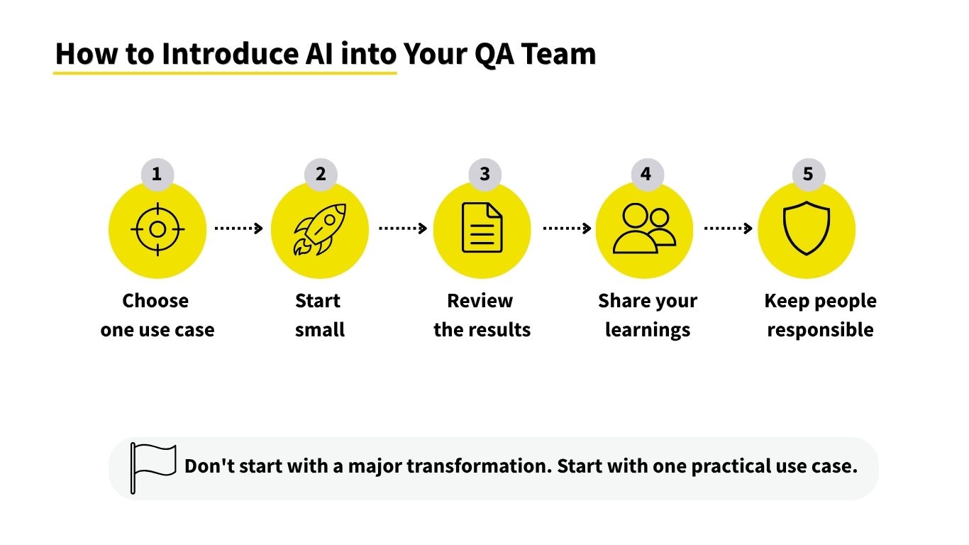 How to Introduce AI into Your QA Team