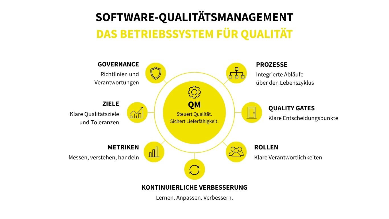Das Betriebssystem für Qualität