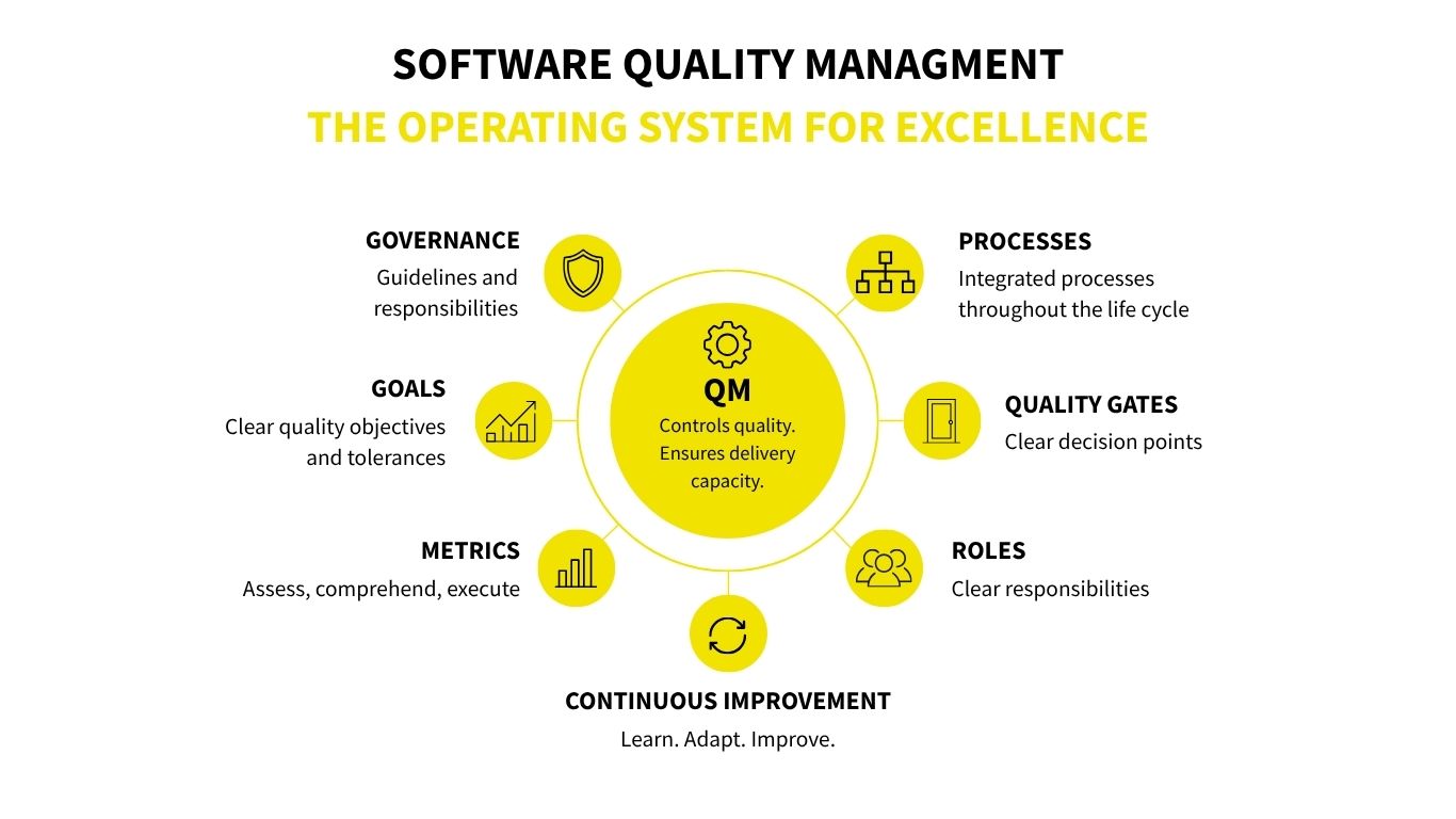 The operating system for excellence