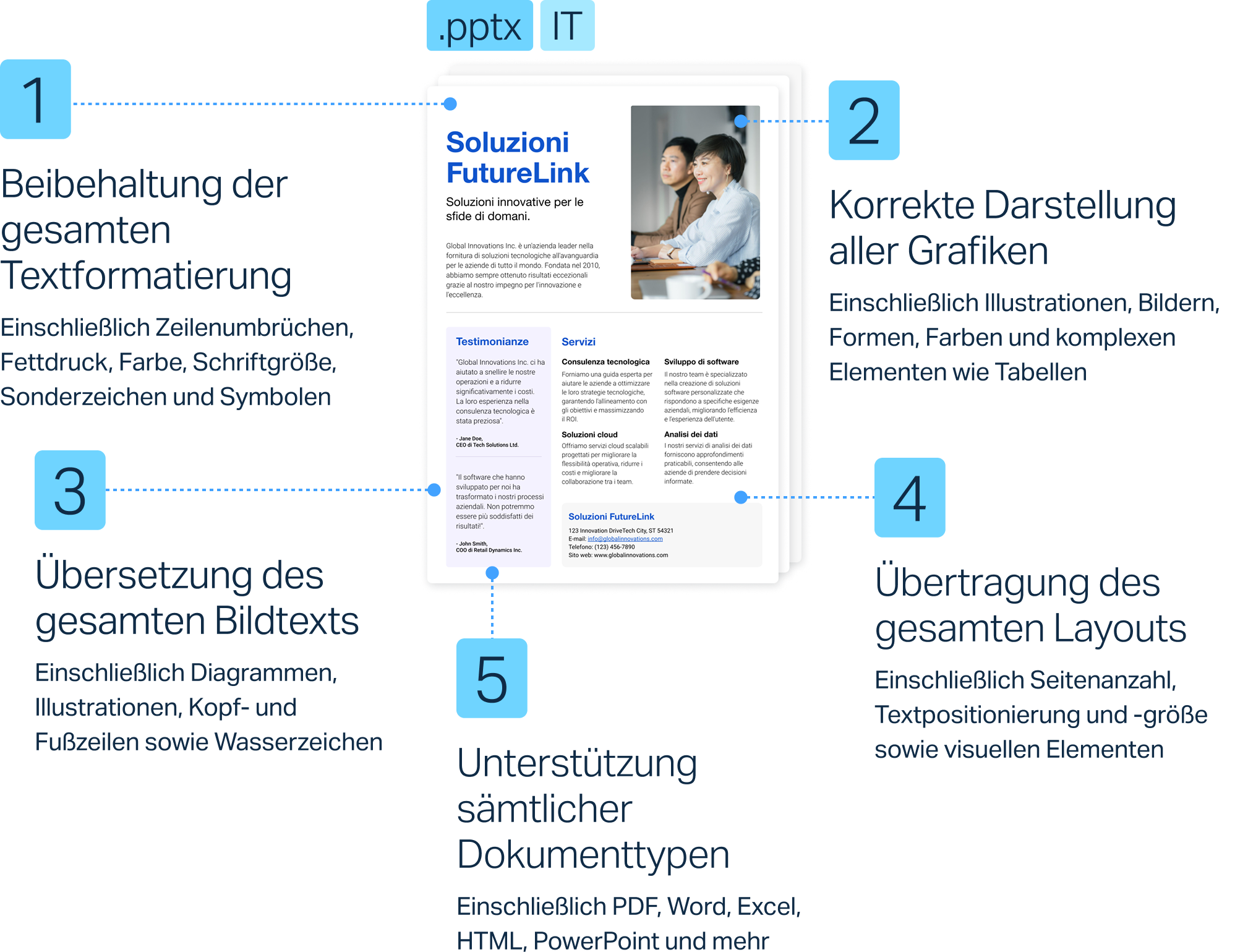Um Dokumente zu übersetzen, müssen Sie keine Zeit mit Formatierung und Layout verschwenden. Erfahren Sie, wie DeepL hochwertige Übersetzungen in über 30 Sprachen liefert und dabei das ursprüngliche Erscheinungsbild beibehält.