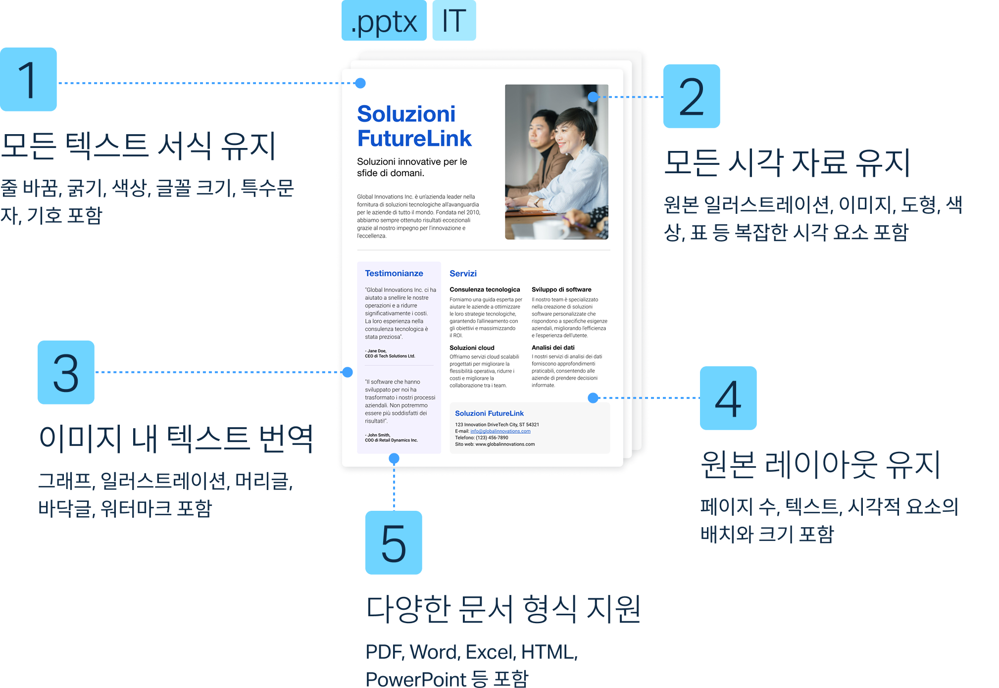 문서 번역에서 서식과 레이아웃 조정에 시간을 들일 필요가 없습니다. DeepL은 30개 이상의 언어로 고품질 번역을 제공하는 동시에 모든 요소를 체계적으로 관리합니다.