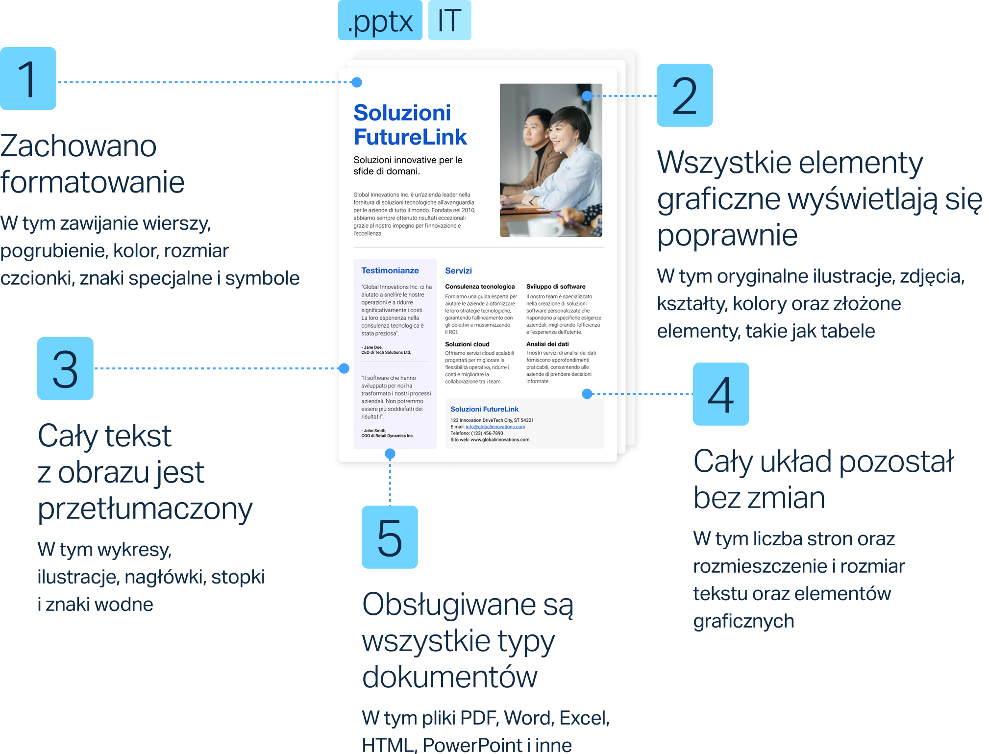 Tłumaczenie dokumentów nie musi wiązać się z marnowaniem czasu na poprawianie formatowania i układu graficznego. Oto, w jaki sposób DeepL zachowuje porządek w tekście, dostarczając jednocześnie wysokiej jakości tłumaczenia w ponad 30 językach.