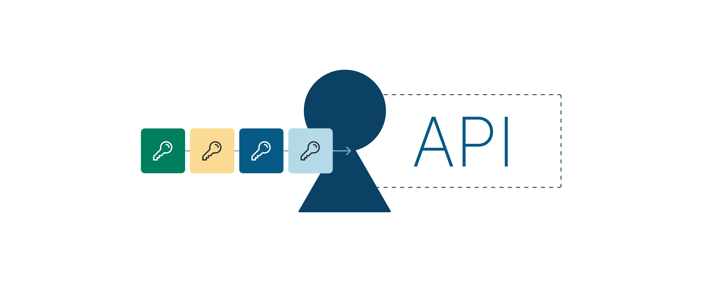 Illustration showing four new API keys for secure authorization