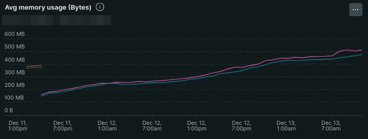 avg memory usage image