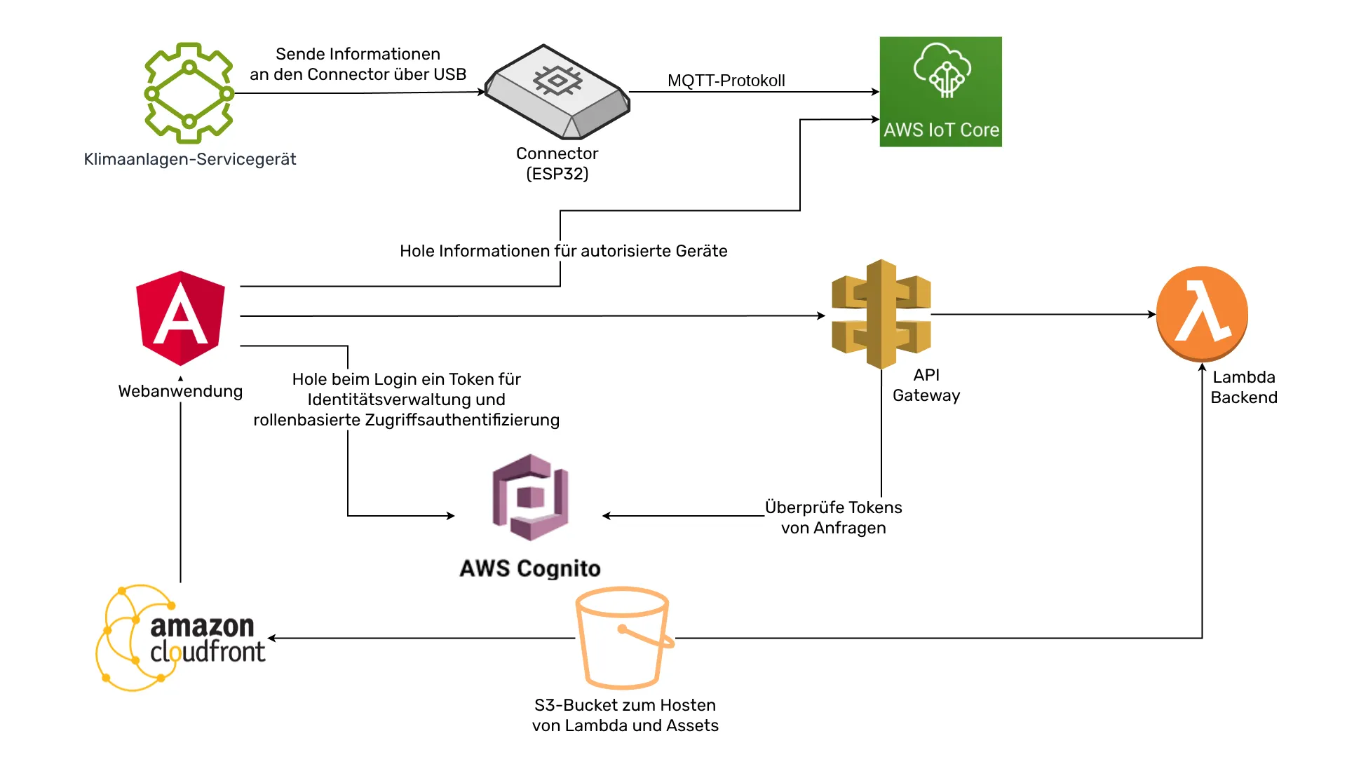 retrofitting-devices-detailed-page-1 image