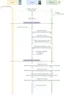 Blog Provisioning - Sequential diagram image