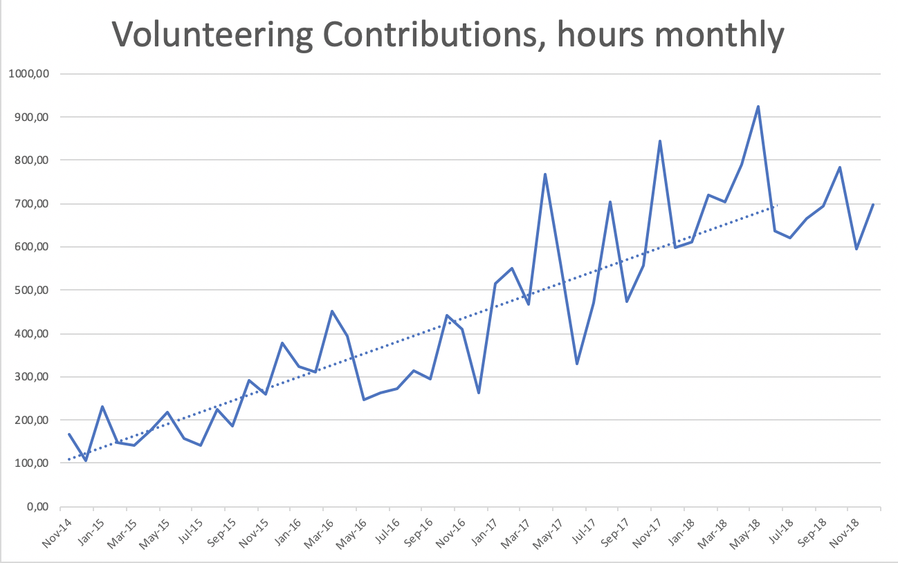 volunteering-contribs