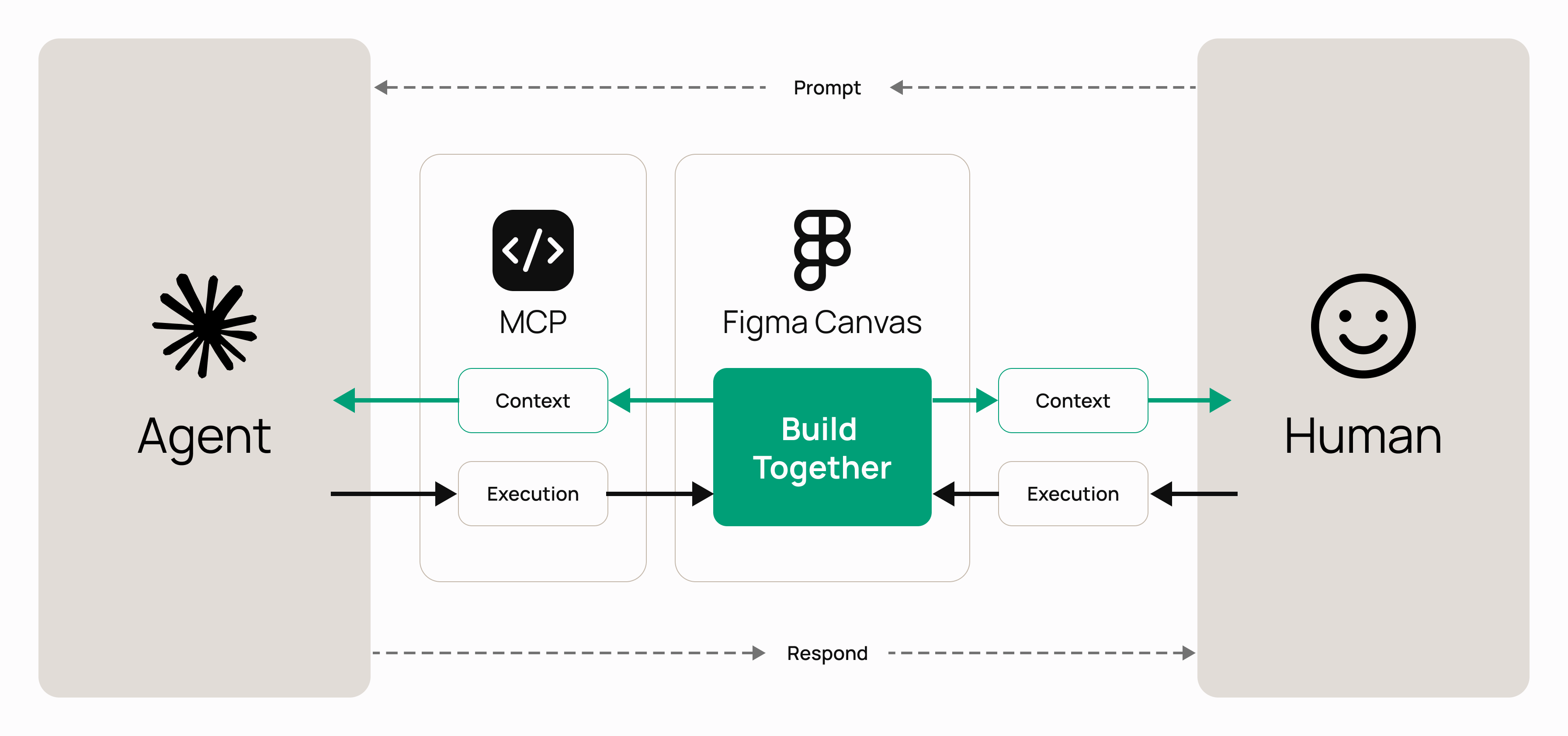 Blog: Agentic DesignOps #1