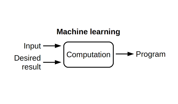machine learning flow2--h3qoxsw4xi s600x0 c1190x695 l0x0