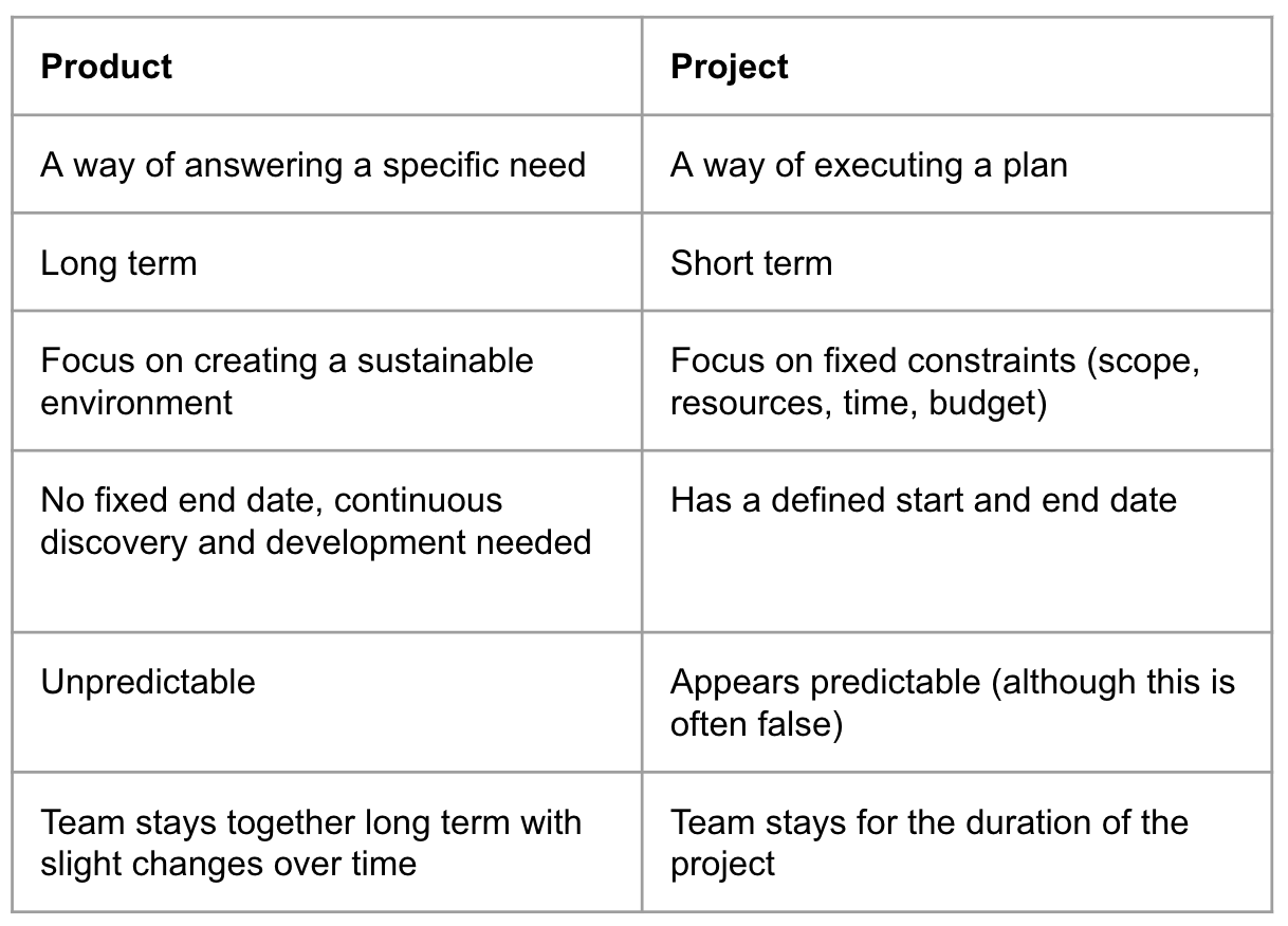 Product or Project Table