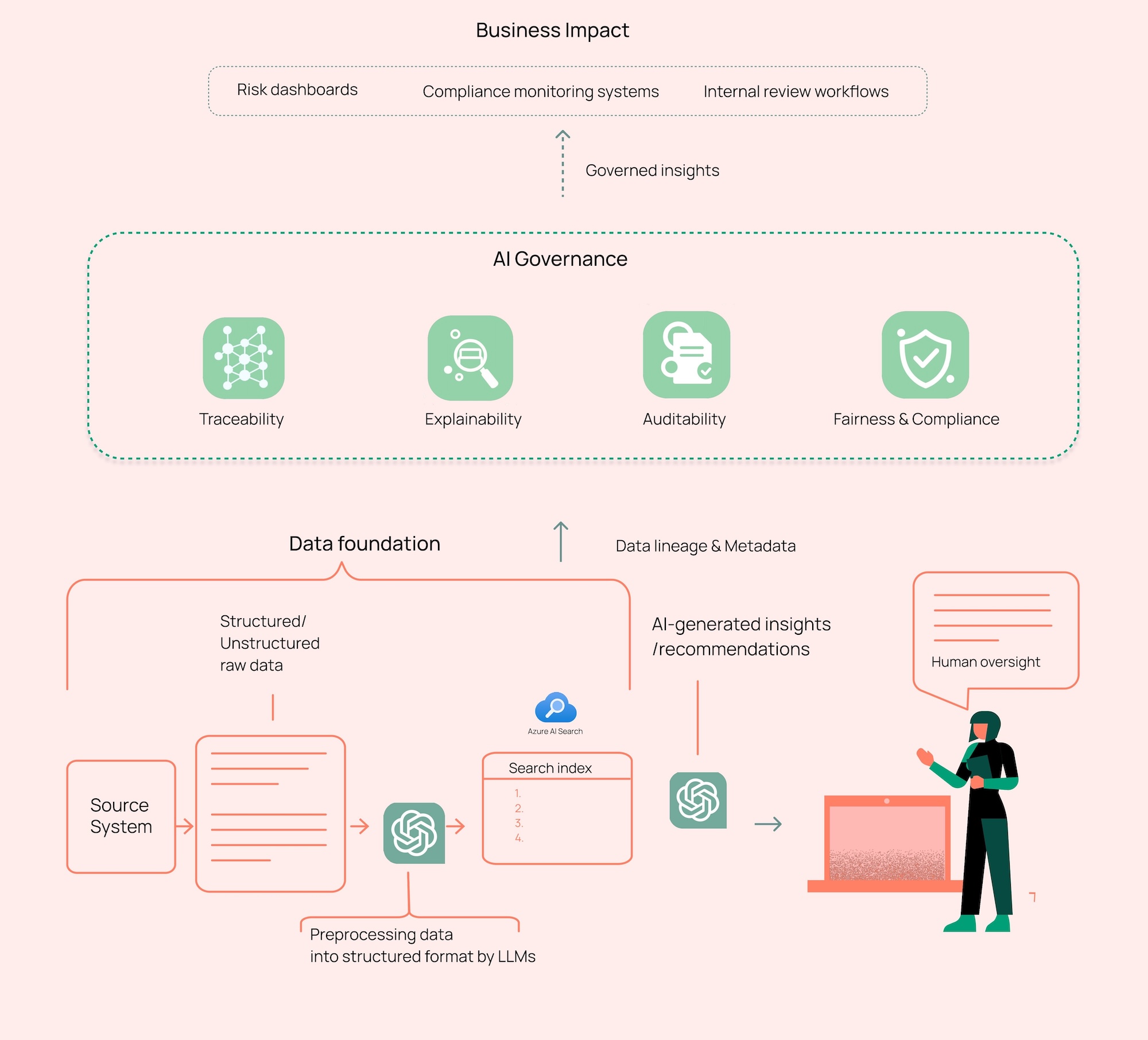 ai audit tools diagram