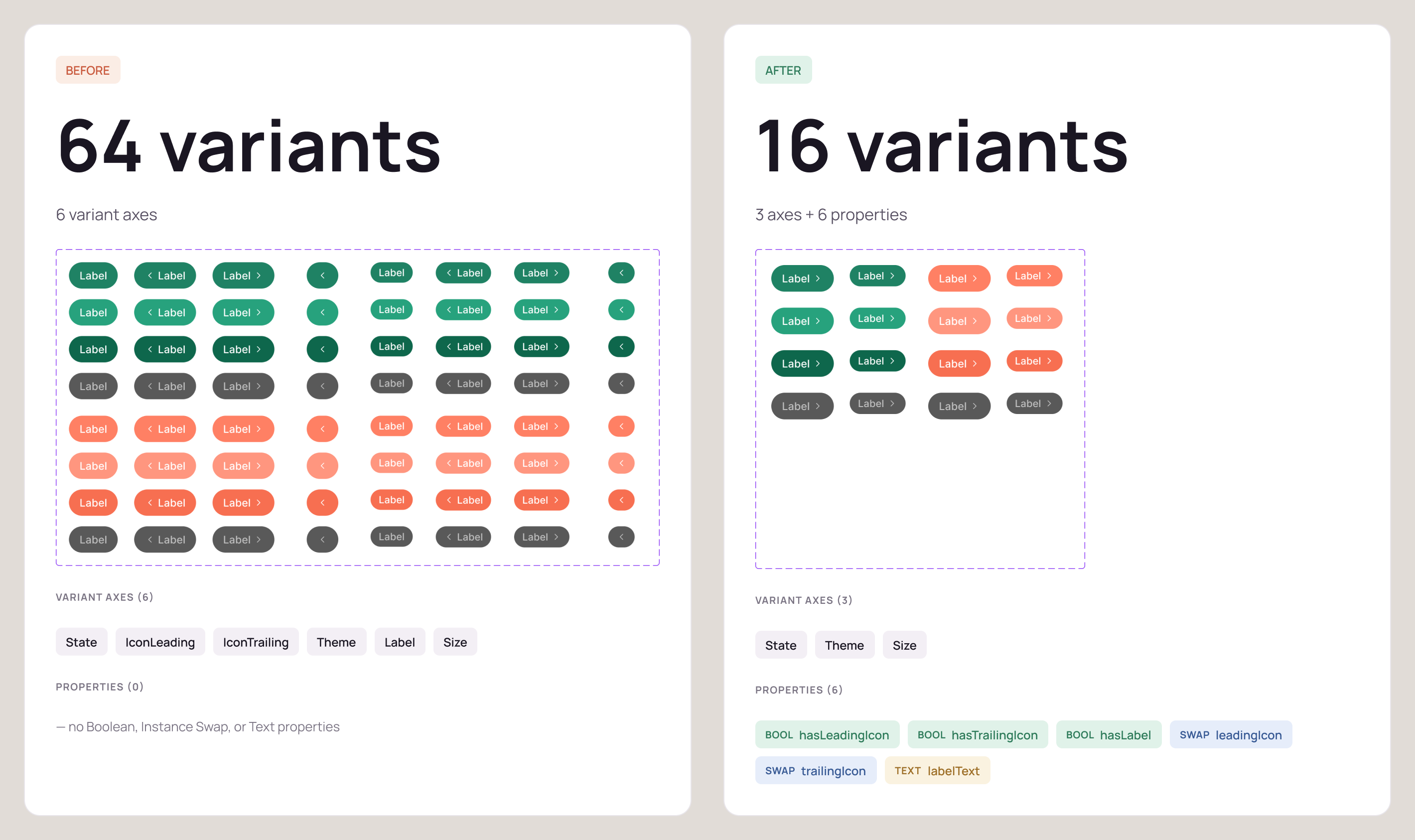 Blog: Agentic DesignOps #3