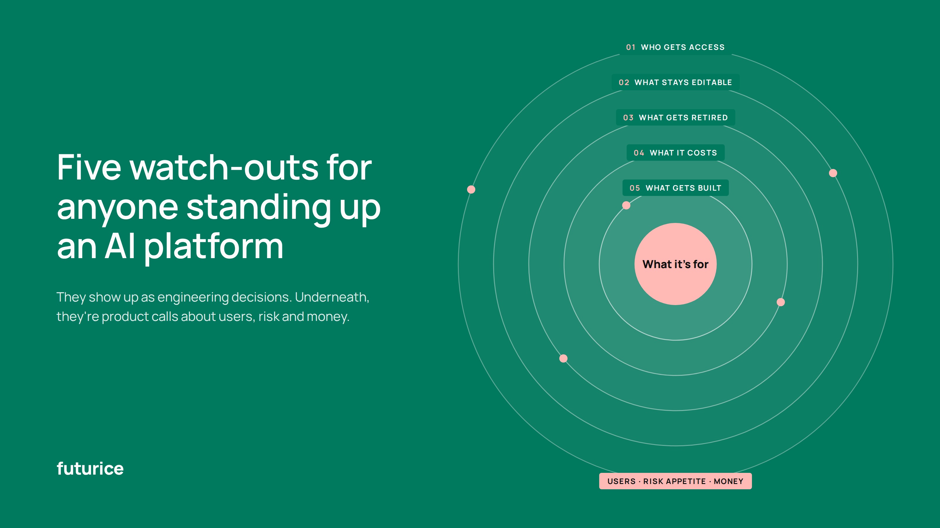 futurice-ai-platform-watchouts-blog-hero