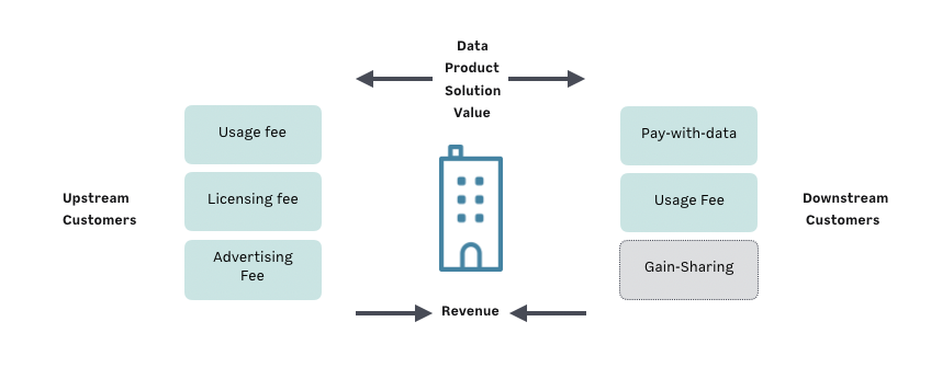 Cycle of Data Economy