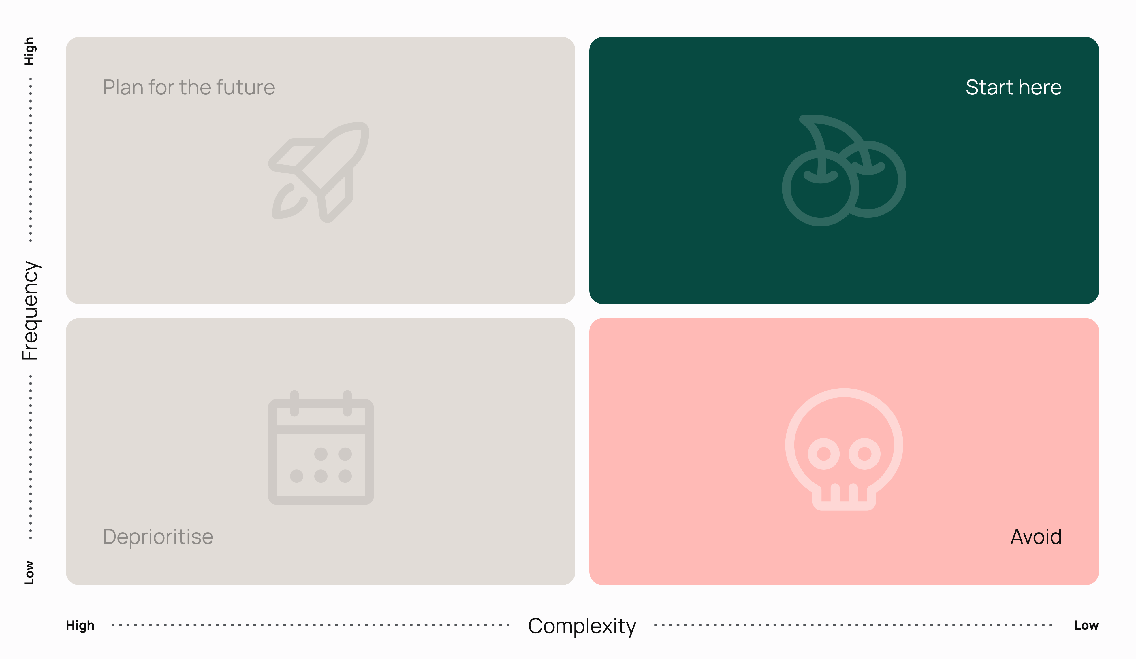 Blog: Agentic DesignOps #2