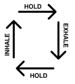 Image of arrows showing breathing; hold and exhale process