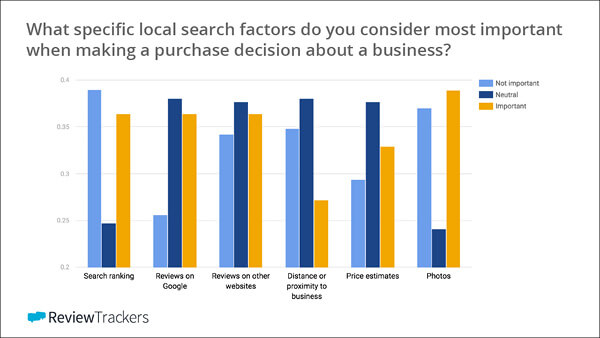 Factors That Affect Purchase Decision