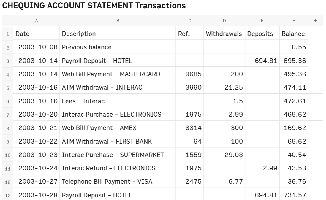 5-finance-file-conversion-sample-table-bank-statement-2