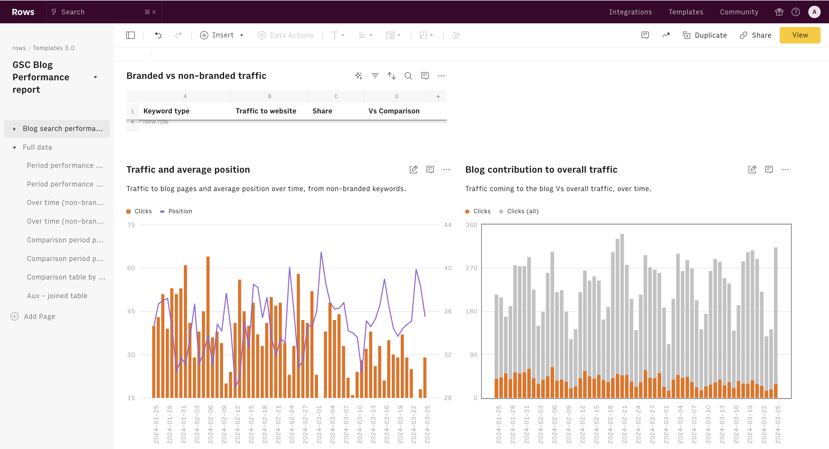 GSC blog traffic report