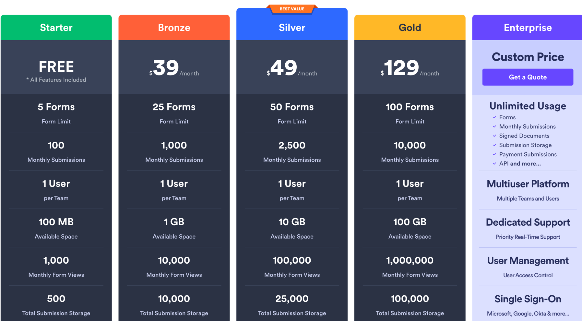 jotform pricing