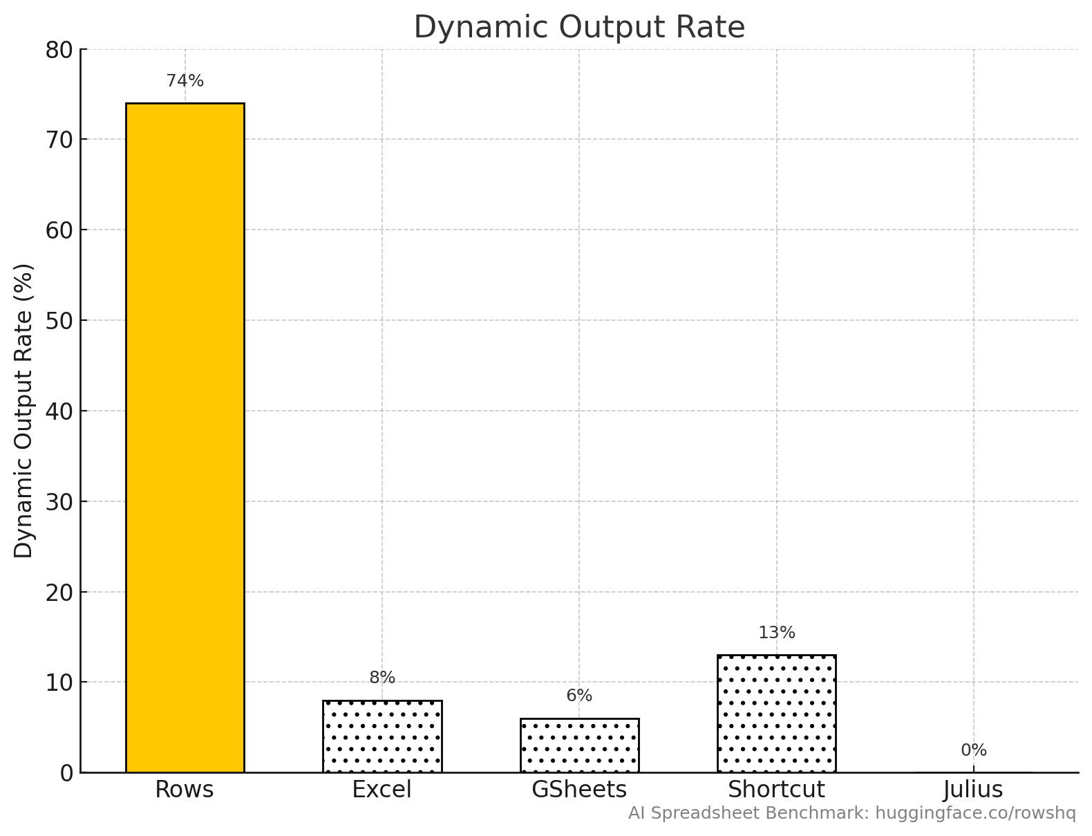 benchmark_comparative