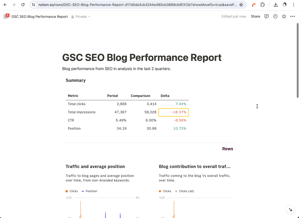 GSC Dashboard in Notion