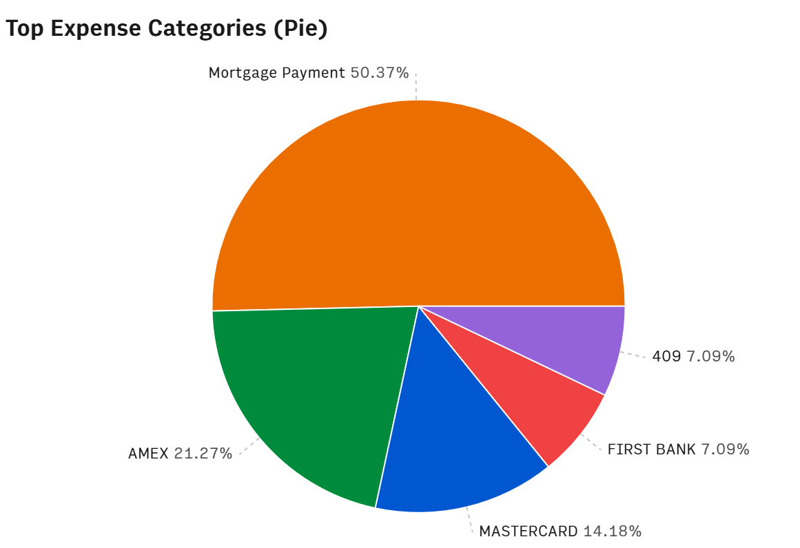 6-finance-file-conversion-bank-statement-pie-chart