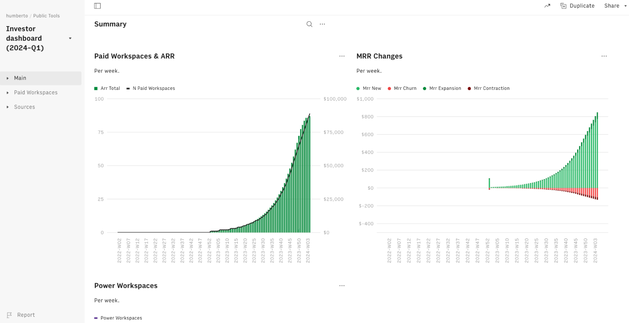 investor dashboard rows