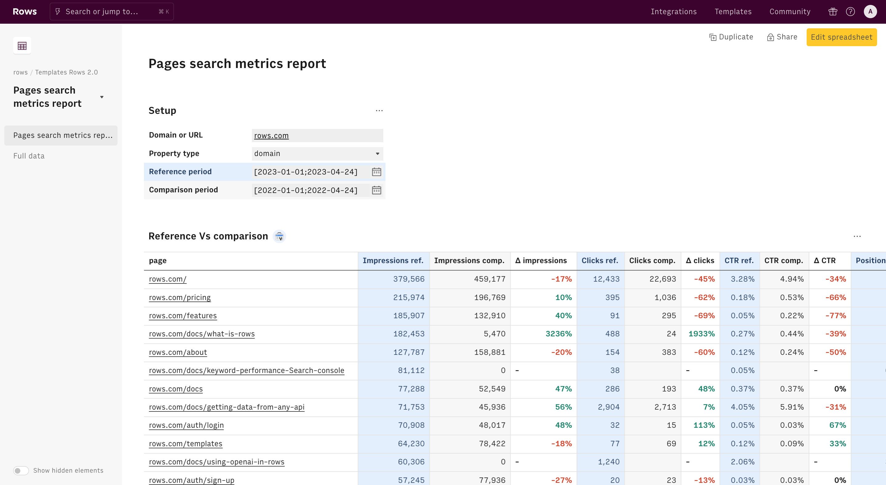 page search metrics edit