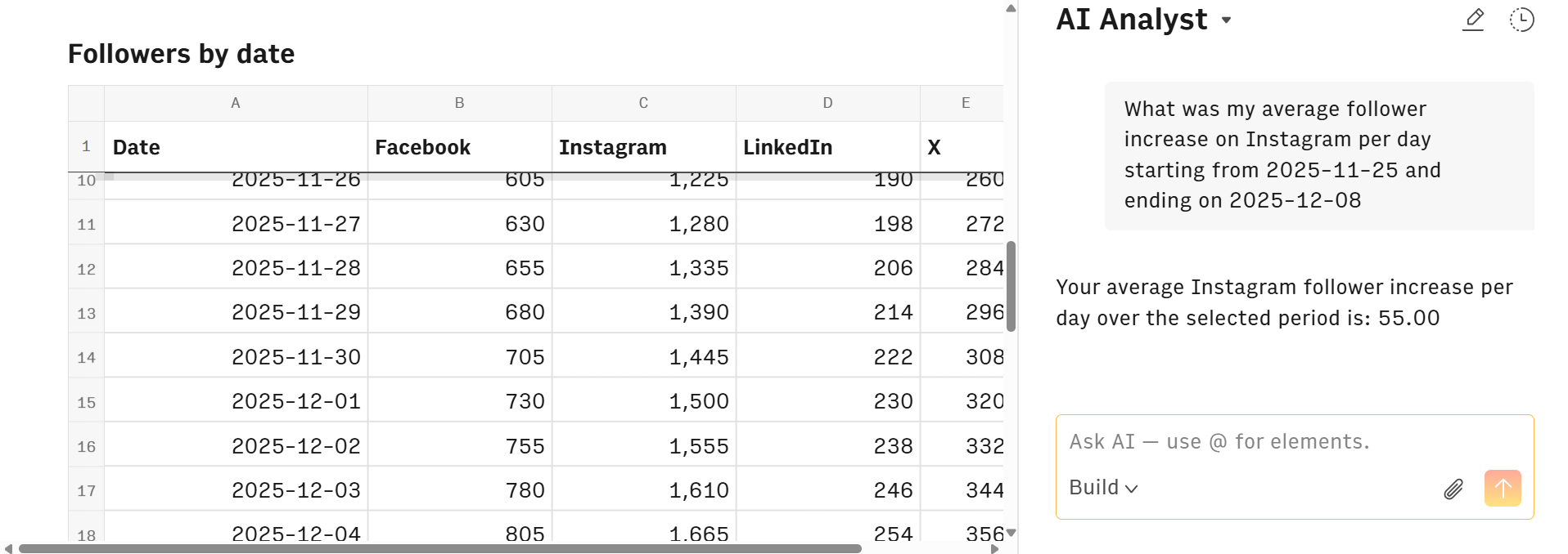 7 - AI Analyst calculating average Instagram followers over the selected period