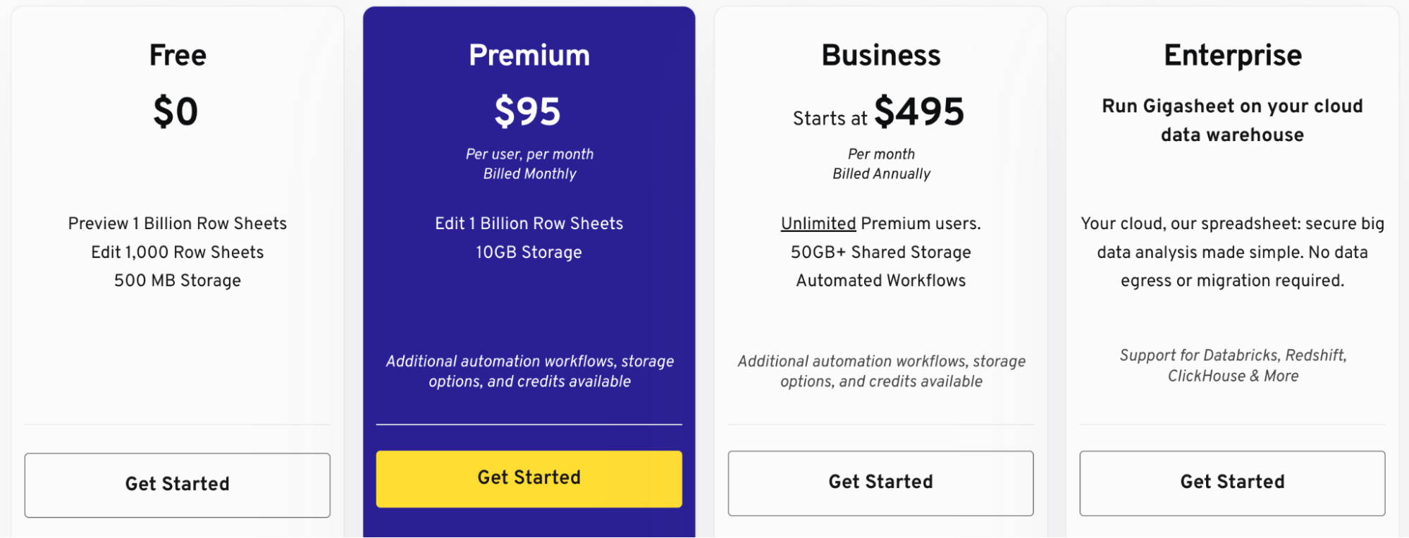 gigasheet pricing