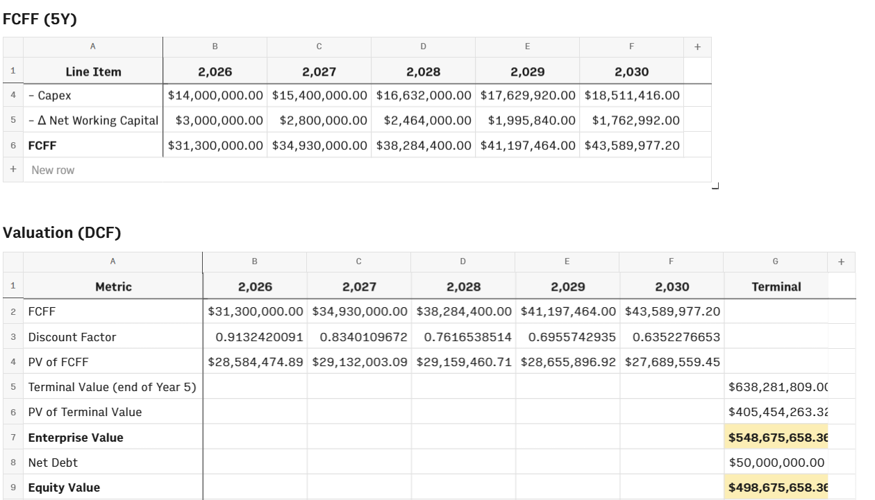 4-dcf-model-rows