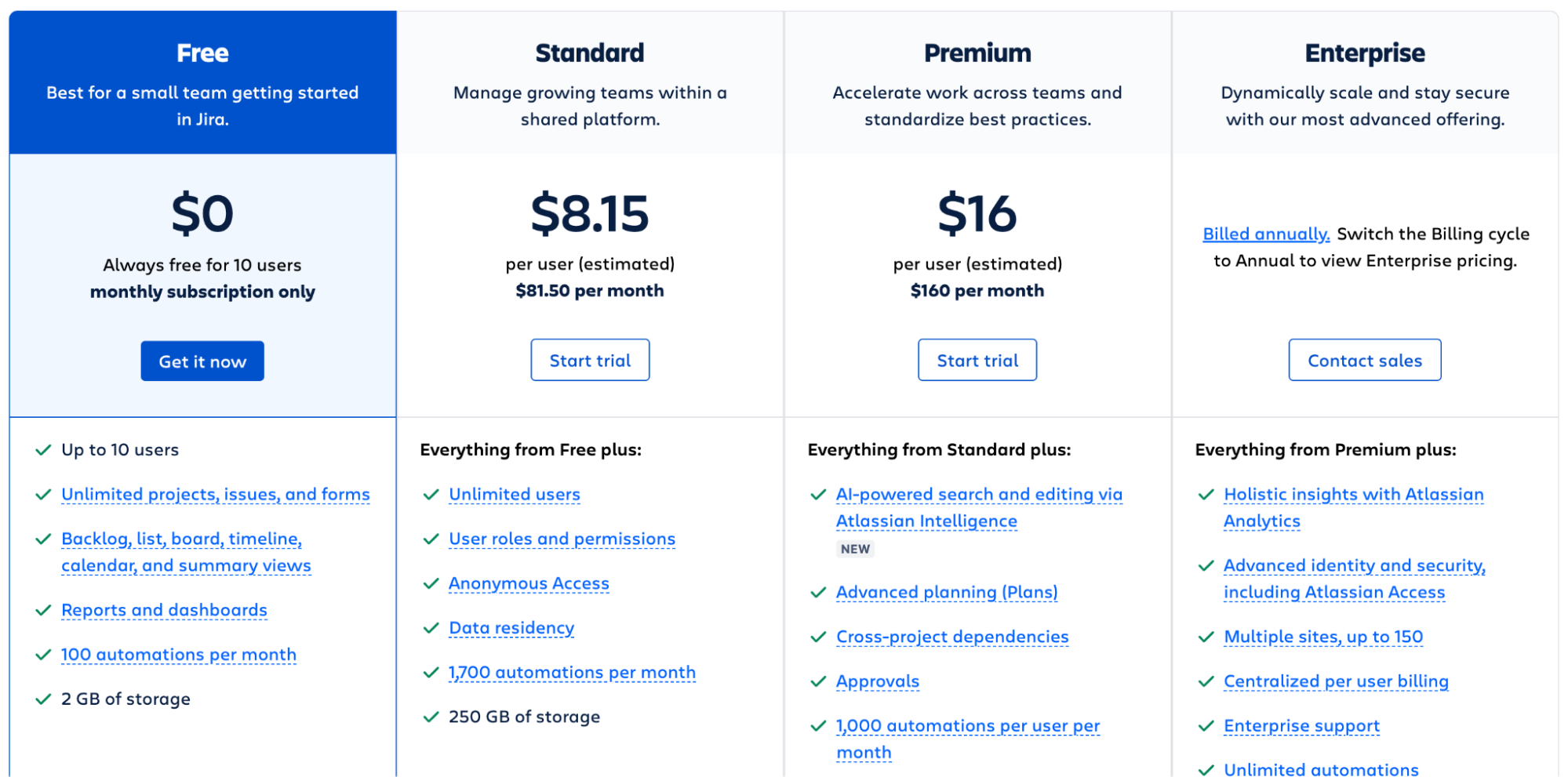 jira pricing