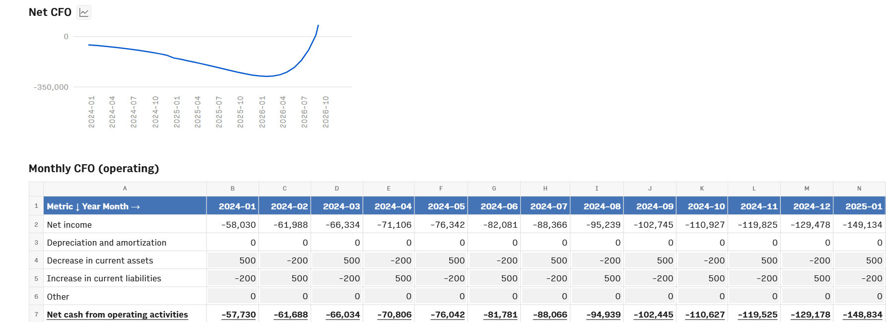 5-cash-flow-template-rows