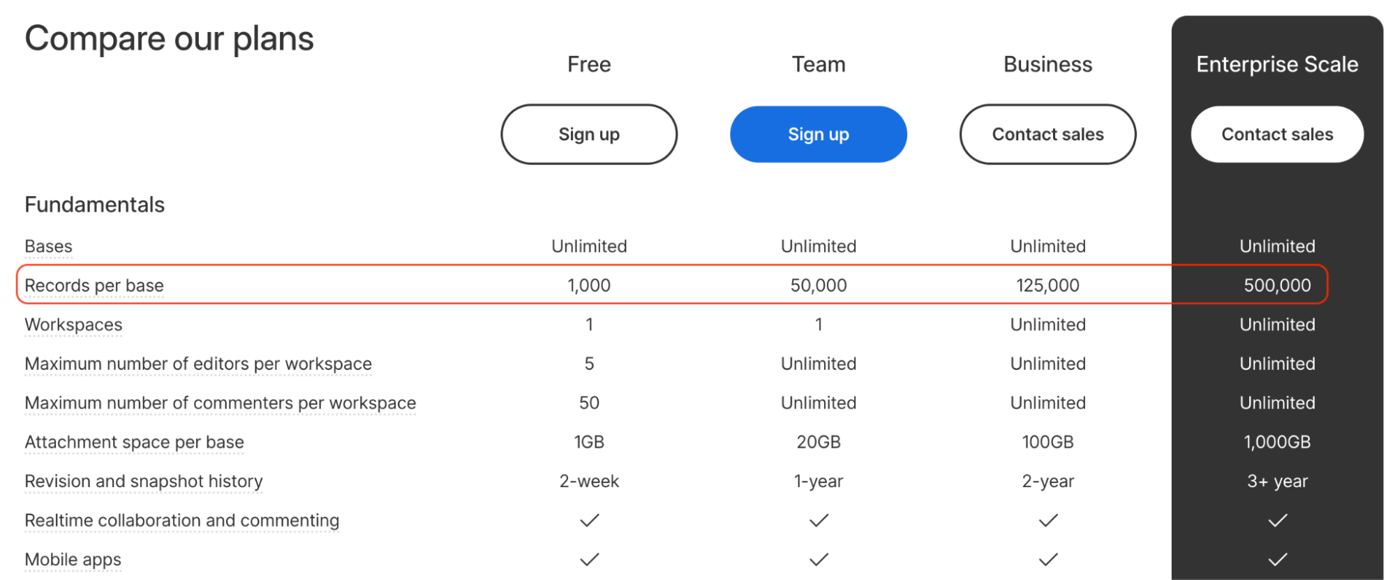 airtable pricing