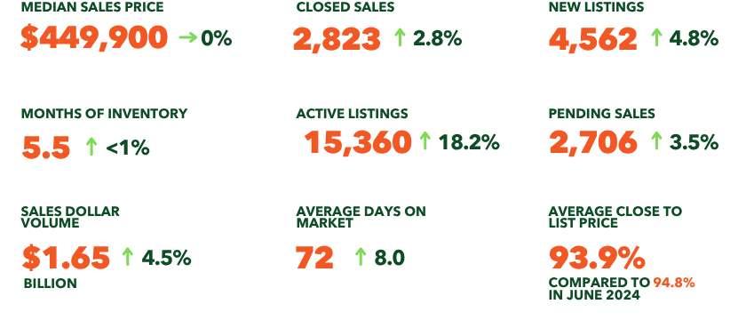 Market statistics