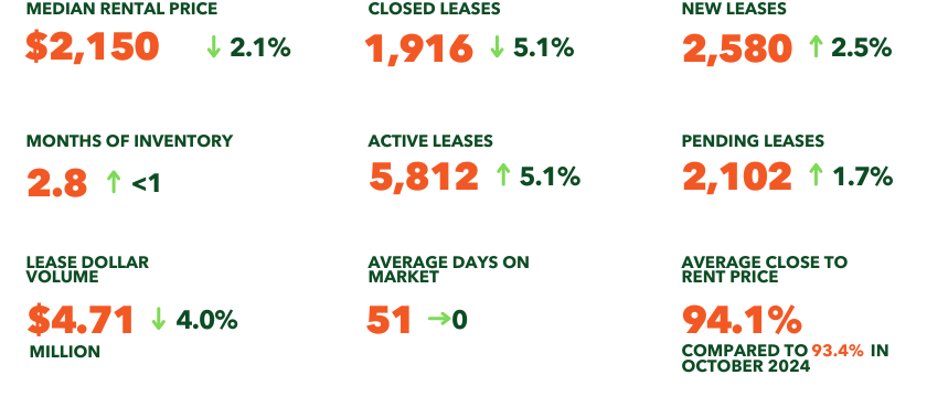 2025-10 LEASES 2025-10 LEASES.png