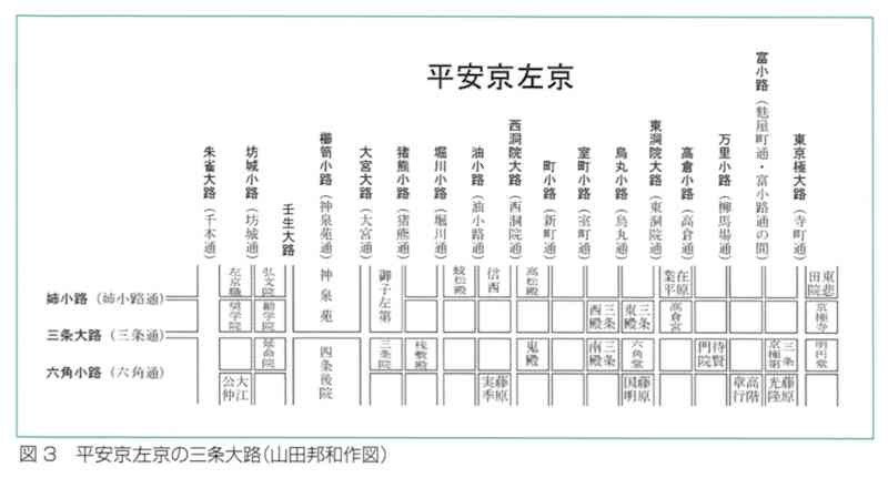 平安京左京の三条大路 作図:山田邦和