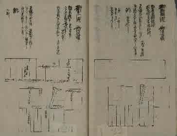 Vestiary specification book, about in 1835, owned by Chiso Co., Ltd.
