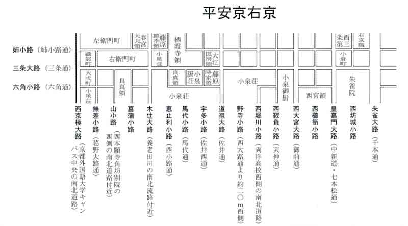 平安京右京の三条大路 作図:山田邦和