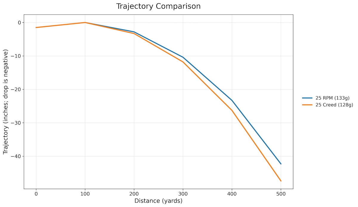 133 Trajectory (2) copy