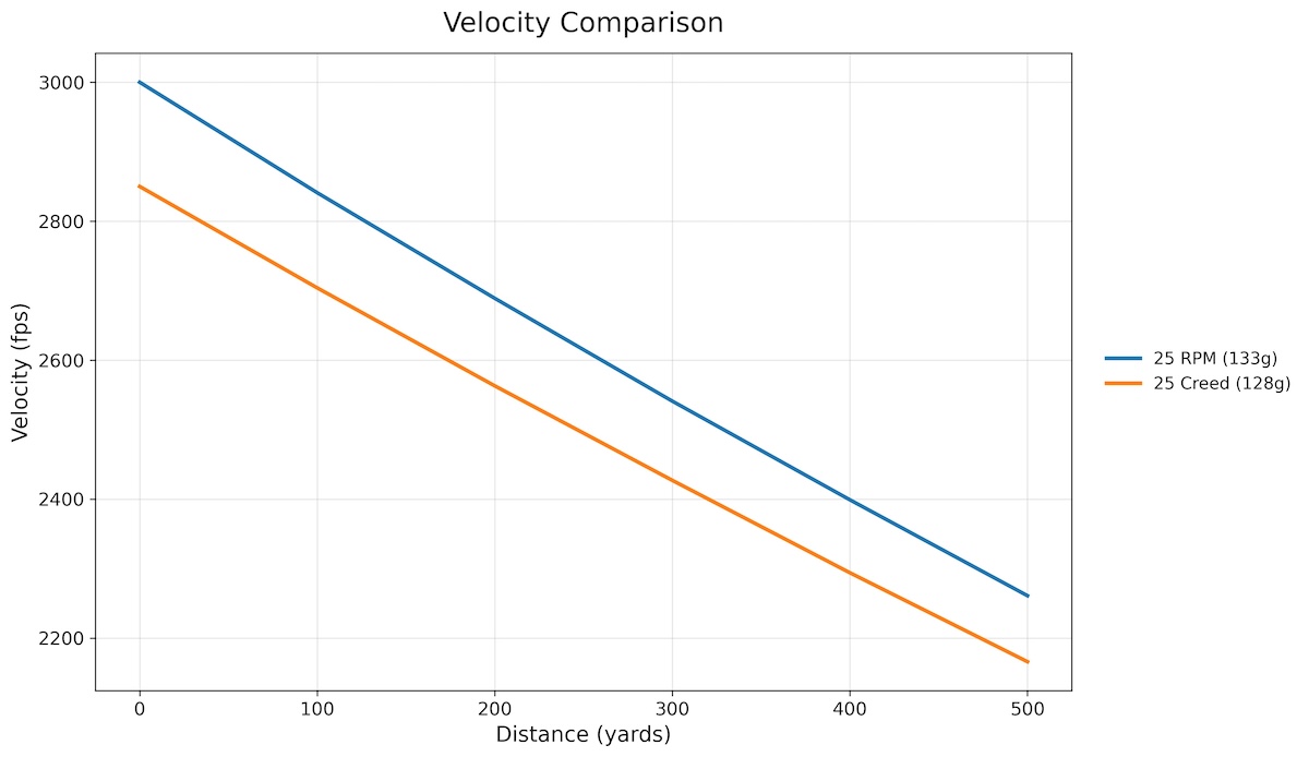 133 Velocity (3) copy